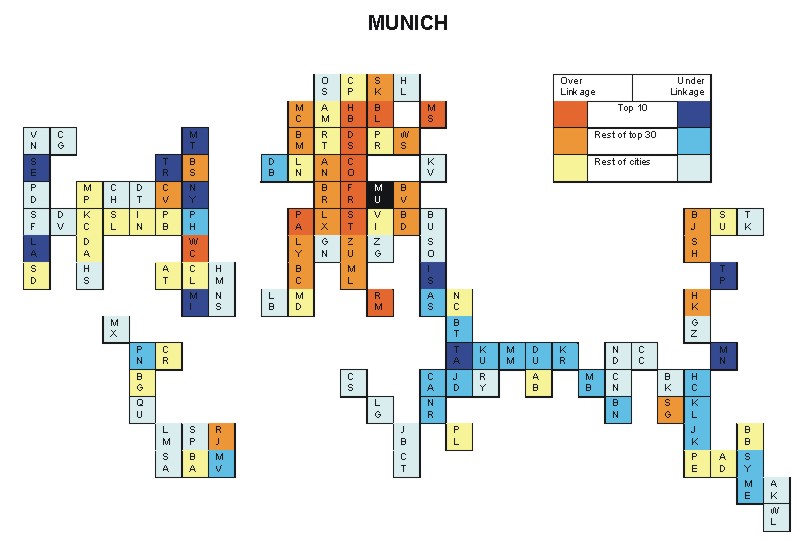 Munich hinterworlds