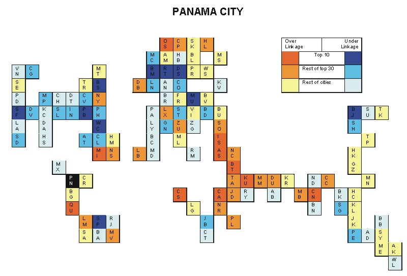 Panama City hinterworlds