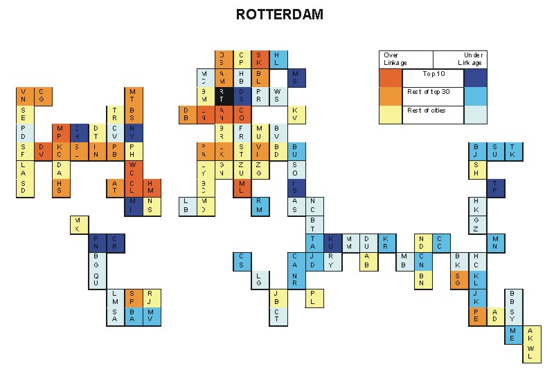Rotterdam hinterworlds