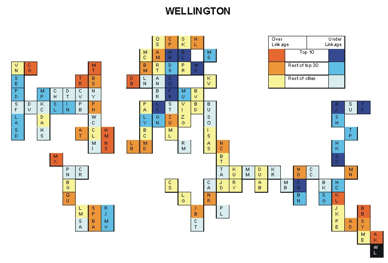 Wellington hinterworlds