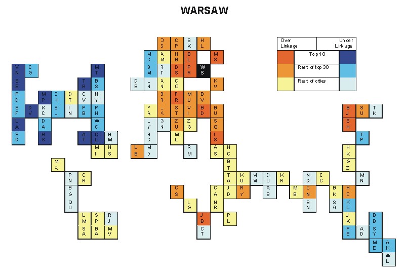 Warsaw hinterworlds